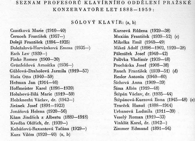 Seznam profesorů z knihy 150 let Pražské konzervatoře (foto archiv autora)