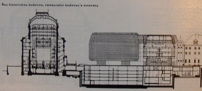 Řez historickou budovou ND , restaurační budovou a suterény (zdroj theatre-architecture.eu)